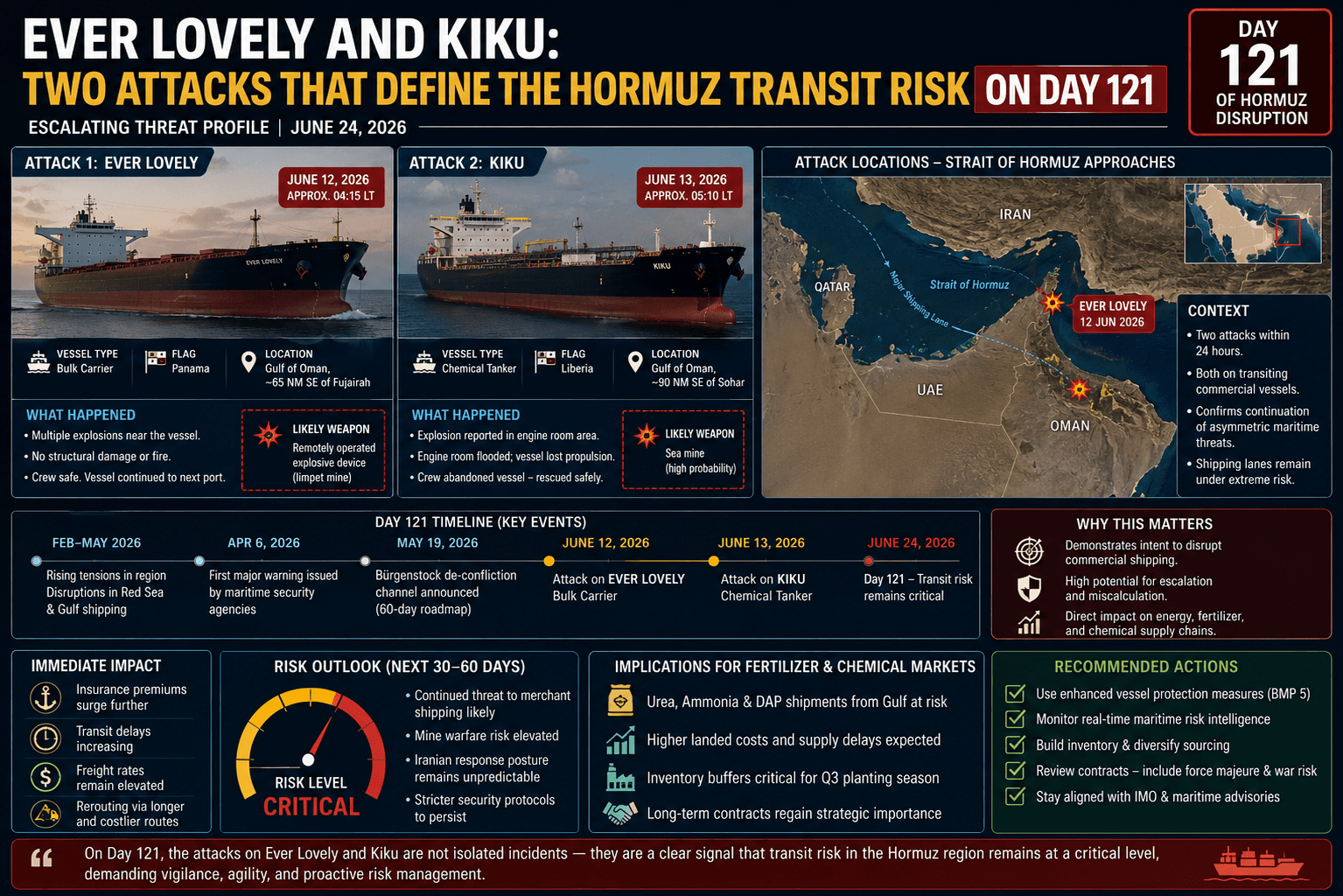 Ever Lovely at Kiku: Dalawang Pag-atake na Tumutukoy sa Panganib ng Hormuz Transit sa Araw 121