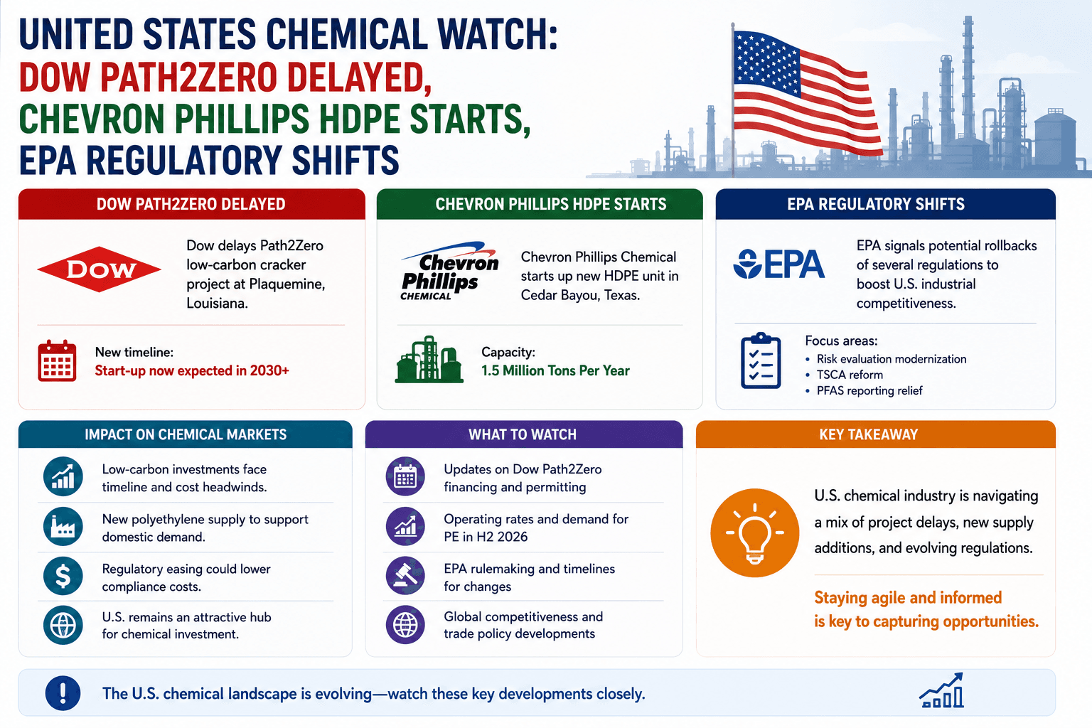 Europe Chemical Watch: Tumaas nang Anim na beses ang Pagsasara ng Plant - Nawala ang 37Mt ng Kapasidad Mula noong 2022