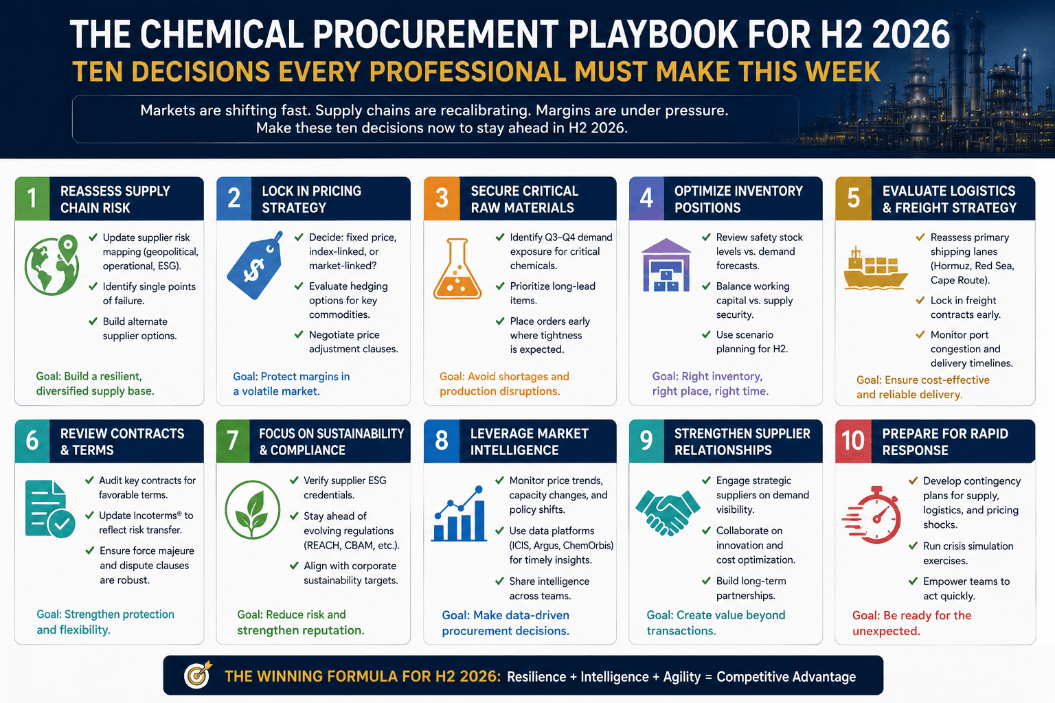 Ang Chemical Procurement Playbook para sa H2 2026: Sampung Desisyon na Dapat Gawin ng Bawat Propesyonal Ngayong Linggo