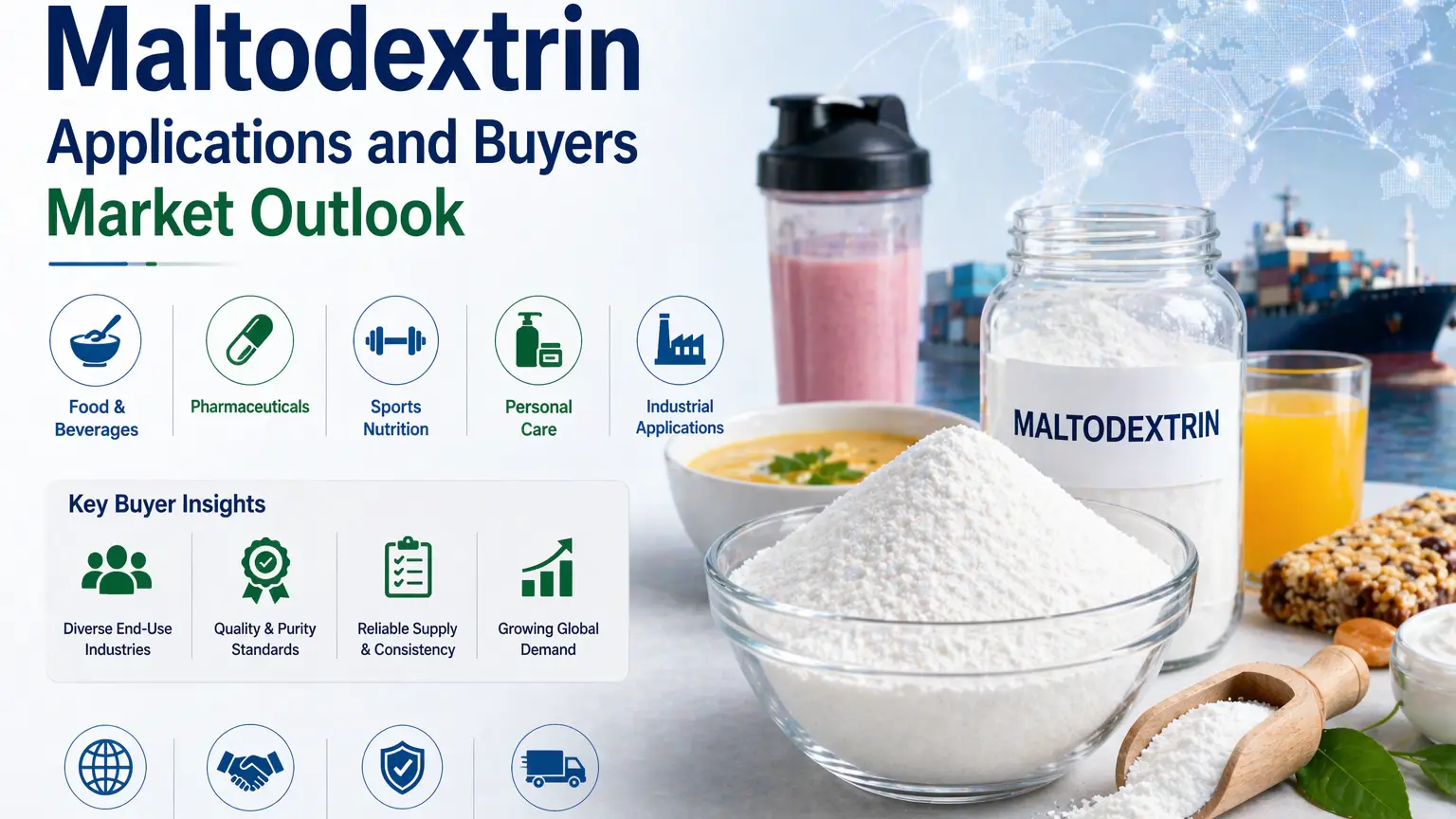 Maltodextrin Applications and Buyers Market Outlook