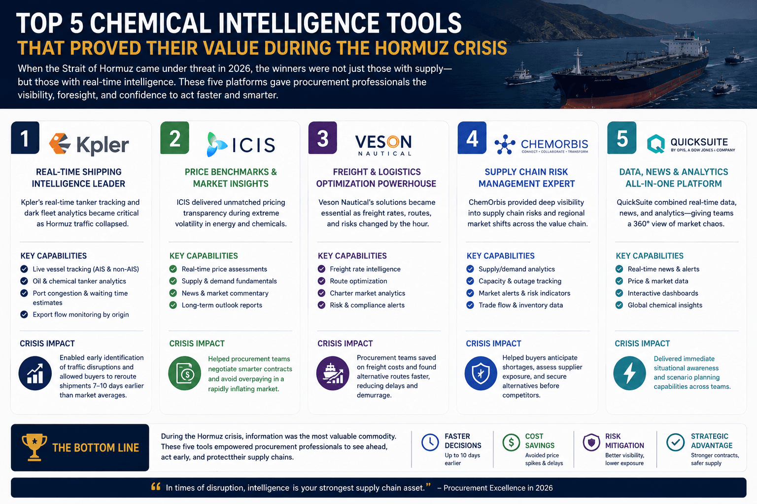 Top 5 Chemical Intelligence Tools That Proved Their Value During the Hormuz Crisis