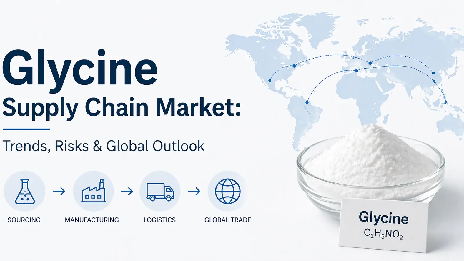 Merkado ng Supply Chain ng Glycine: Mga Trend, Panganib at Pandaigdigang Pananaw