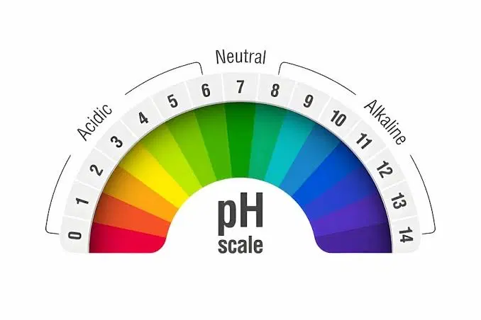 pH control