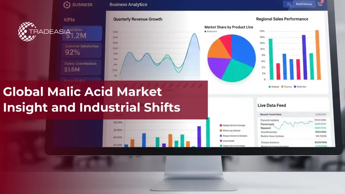 Global Malic Acid Market Insight and Industrial Shifts